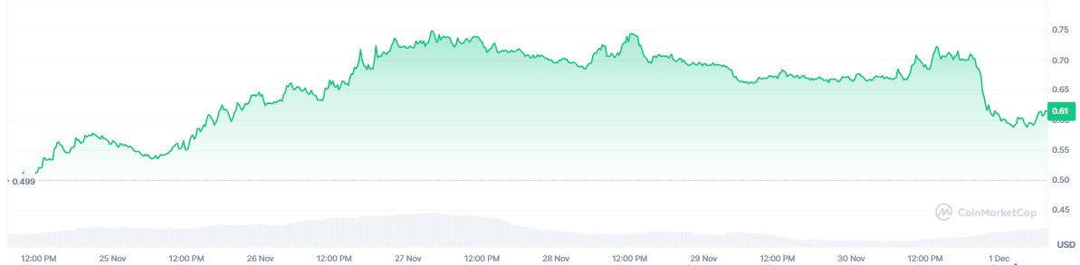 ¿Cuáles son las 3 criptomonedas que mejor resisten a la caída del mercado?