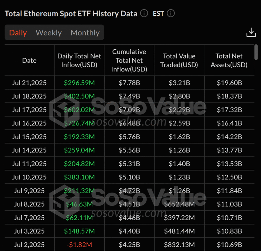 Koreksi Wajar? ETF Bitcoin Spot Terhenti Setelah Rekor Inflow image 1