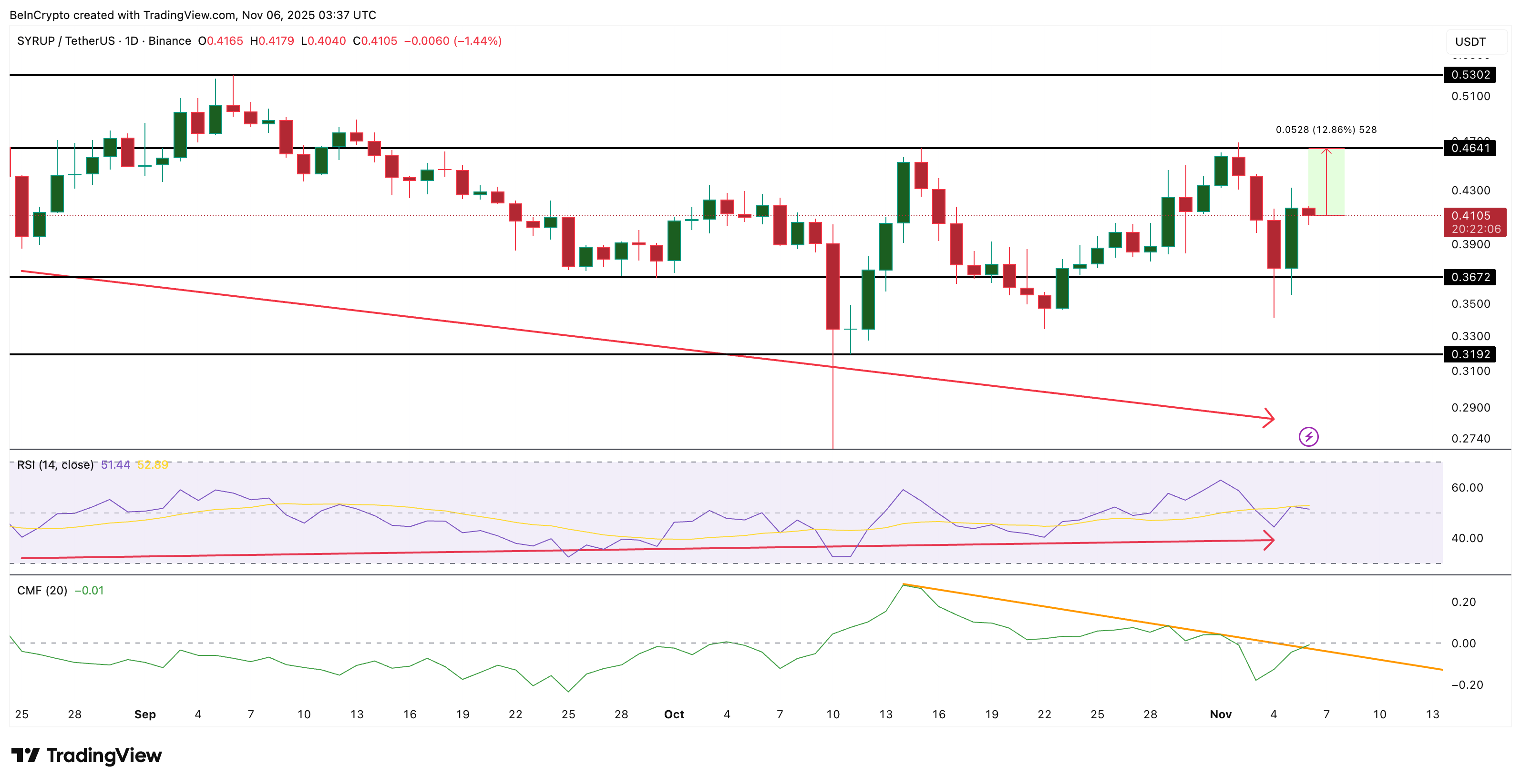 ¿Qué altcoins están comprando las ballenas después del crash cripto de principios de noviembre? image 5