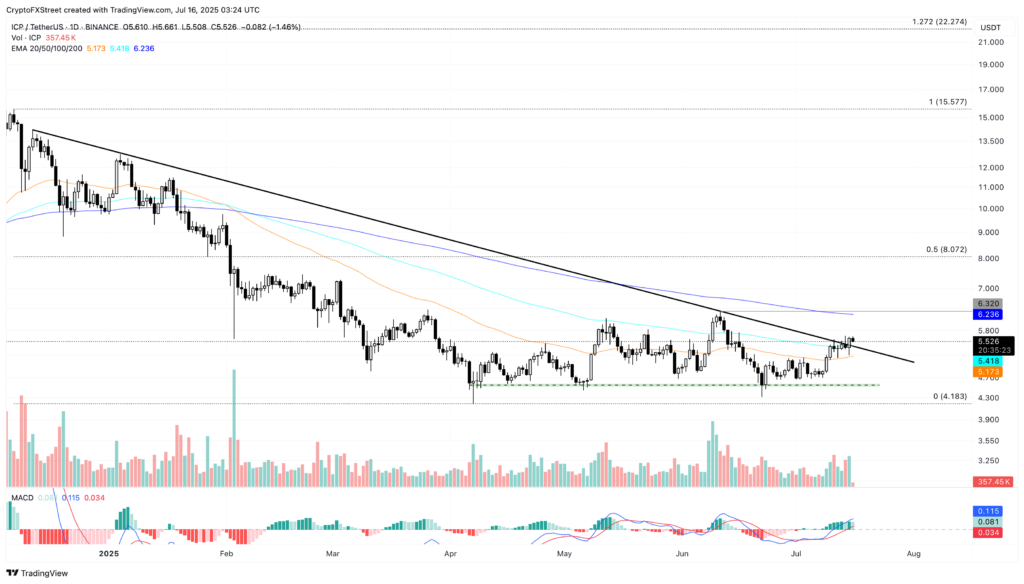Crypto IA : TAO, NEAR et ICP s’envolent, dopés par les ambitions de Google, Meta et Trump image 7
