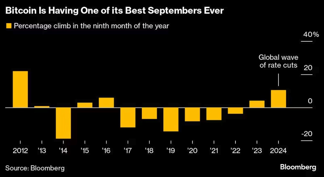 Bitcoin Price Prepares for Best September Closing in Decade, Q4 Rally Started? image 0
