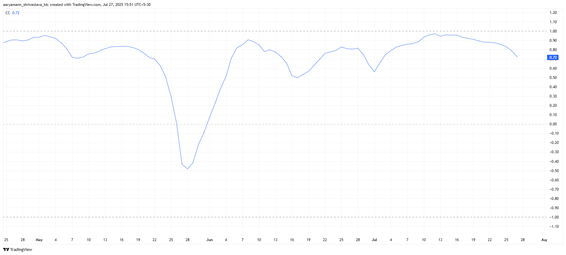 HBAR Price Forms 5-Month High – What’s Next? image 1