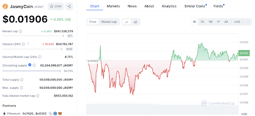 JasmyCoin und VeChain Preisanalyse: Ein zweiter Bull Run im Jahr 2024? image 1