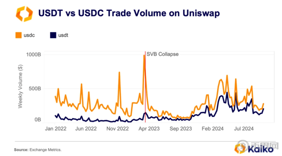 MiCA 法案如何重塑欧洲稳定币市场? image 3