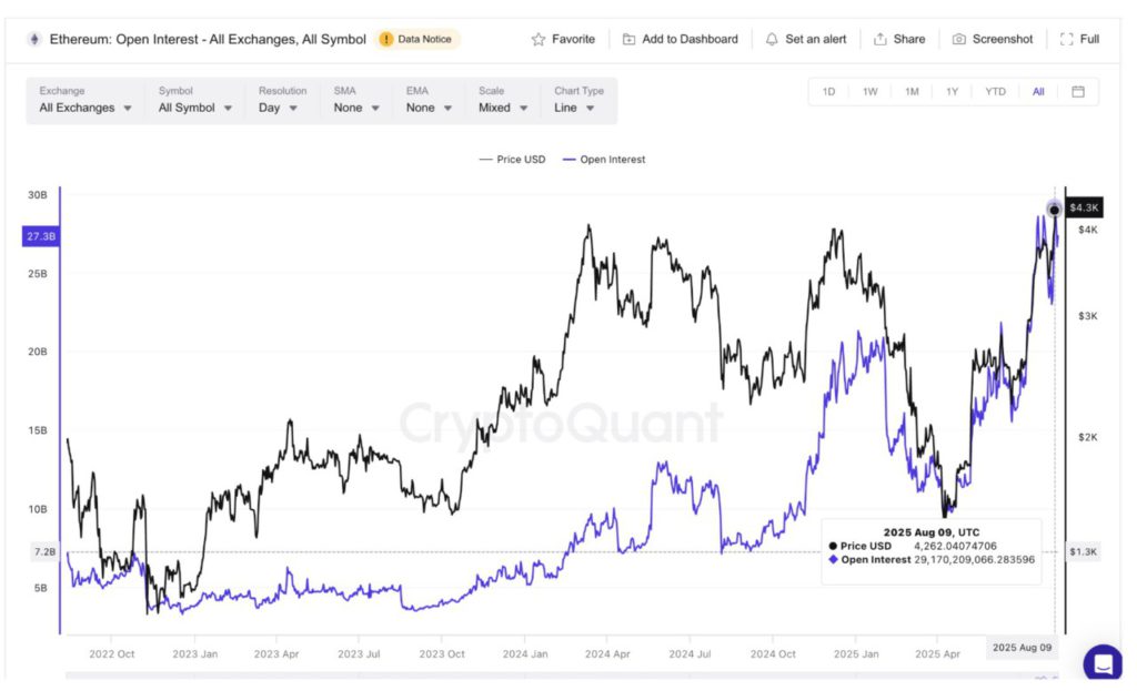 Harga Ethereum Melonjak ke $4.600 Hari Ini (13/8/25): Mampukah ETH Cetak Rekor All-Time High Baru? image 2