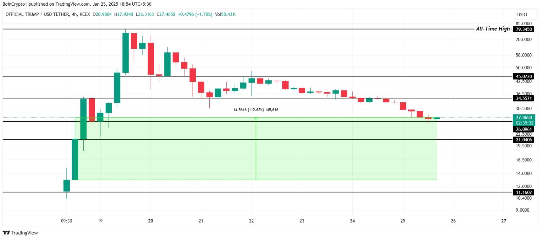 TOP Altcoin bứt phá mạnh nhất trong tuần cuối tháng 1/2025 image 2