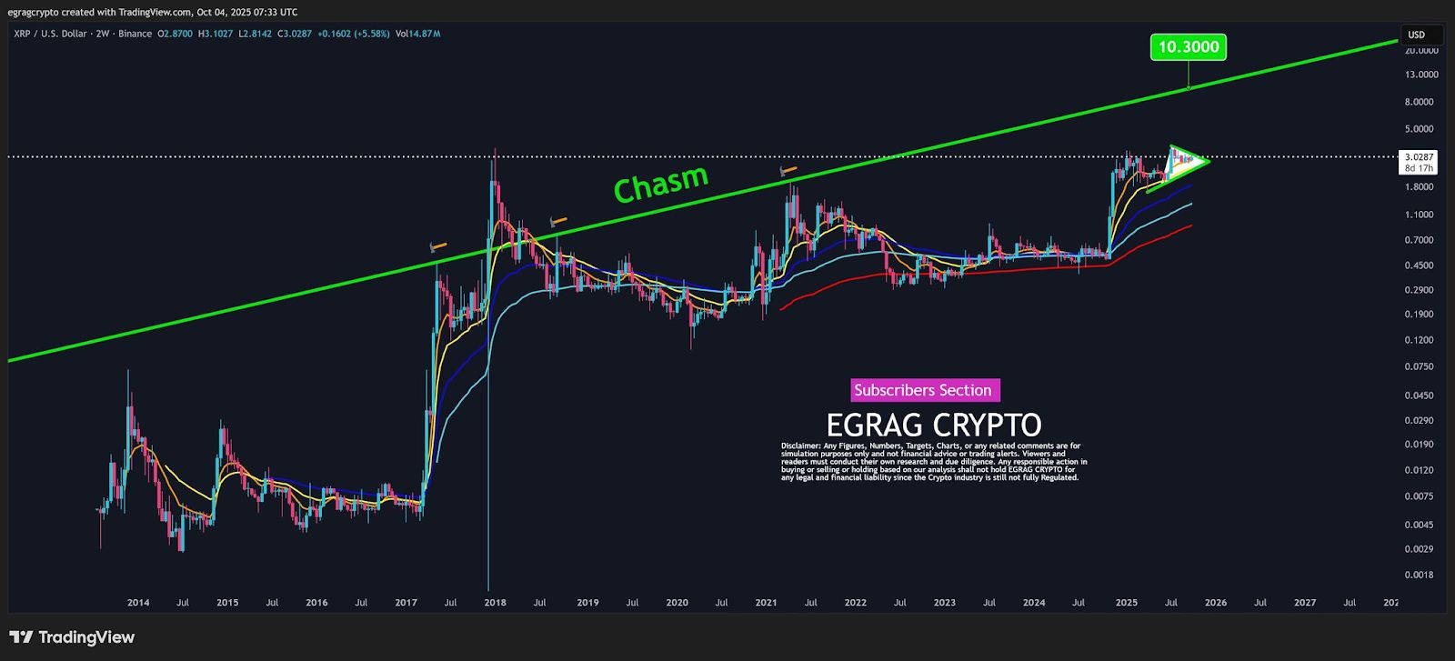 XRP يخترق مستوى المقاومة الحاسمة؛ إليك الهدف الرئيسي الذي يجب أخذه في الاعتبار image 1