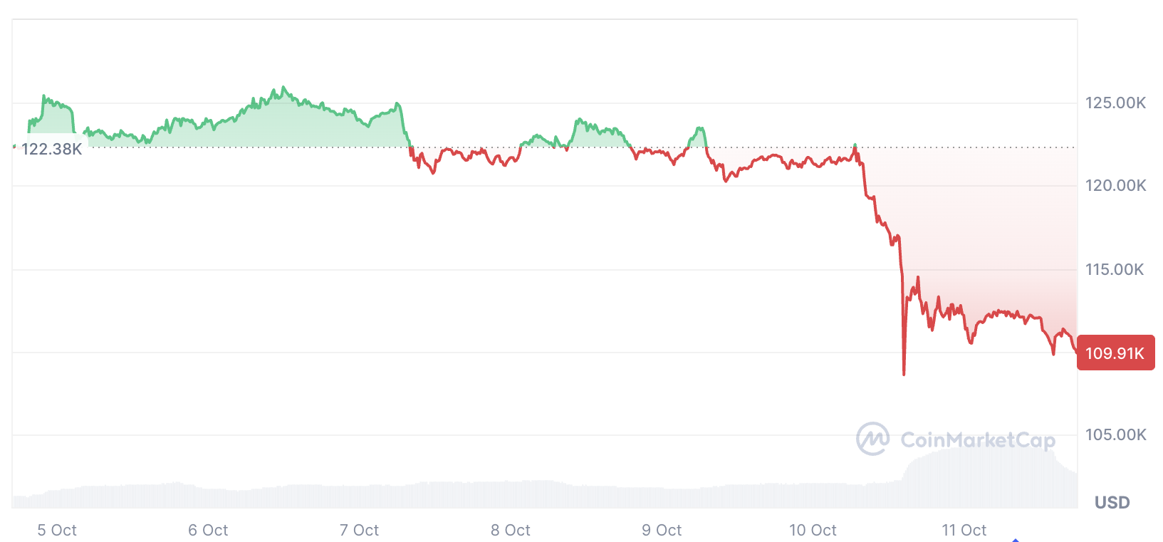 Crypto traders blame Trump’s tariffs in search of ‘singular event’: Santiment