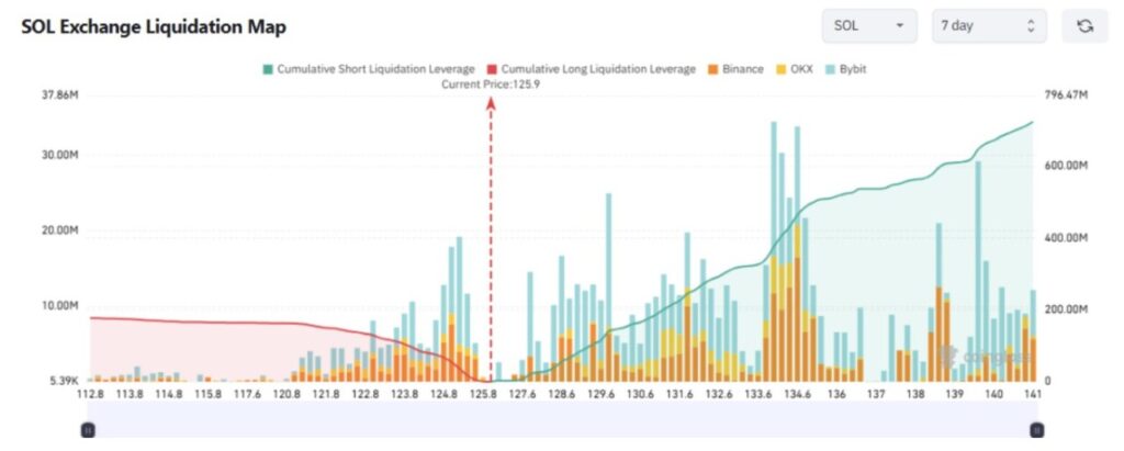 Top 3 Altcoin Diskoin yang Diakumulasi Smart Money, Berpotensi Rebound Tinggi? image 2