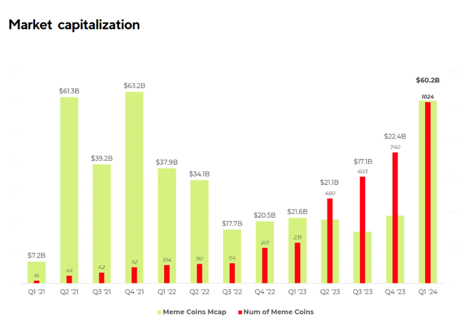 $POPCAT 暴涨 100 倍背后的秘密：揭秘 CTO 现象与社区接管的力量 image 1