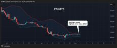 ETH-BTC Pair Eyes Major Volatility Ahead of Ethereum Pectra Upgrade image 0