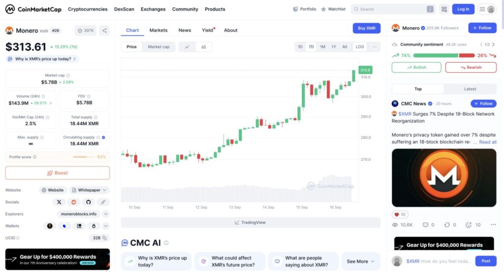 5 Altcoin Teratas yang Naik saat Altseason Index Tinggi image 4