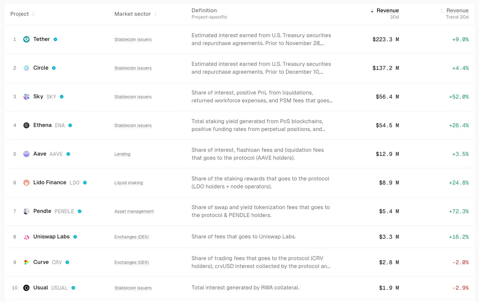 IOSG: Por que aquela época em que “comprar altcoins de olhos fechados dava lucro” não volta mais? image 5