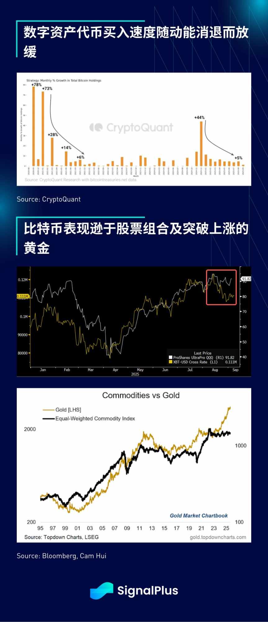 SignalPlus Macro Analysis Special Edition: September Scare? image 8