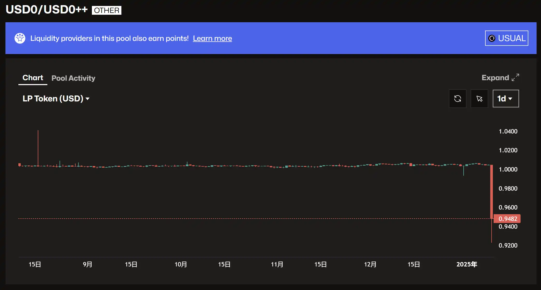 USD0++是下一个UST？USUAL持仓需要恐慌吗？ image 0