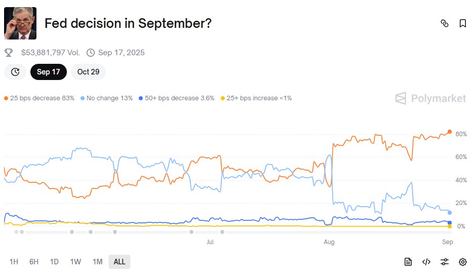 3 Faktor Utama yang Bisa Mendorong Rally Bitcoin (BTC) September 2025! image 0