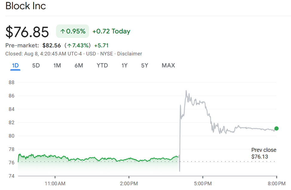 Block Surges 10% Pre-Market As Jack Dorsey’s Firm Extends Saylorization Trend image 1