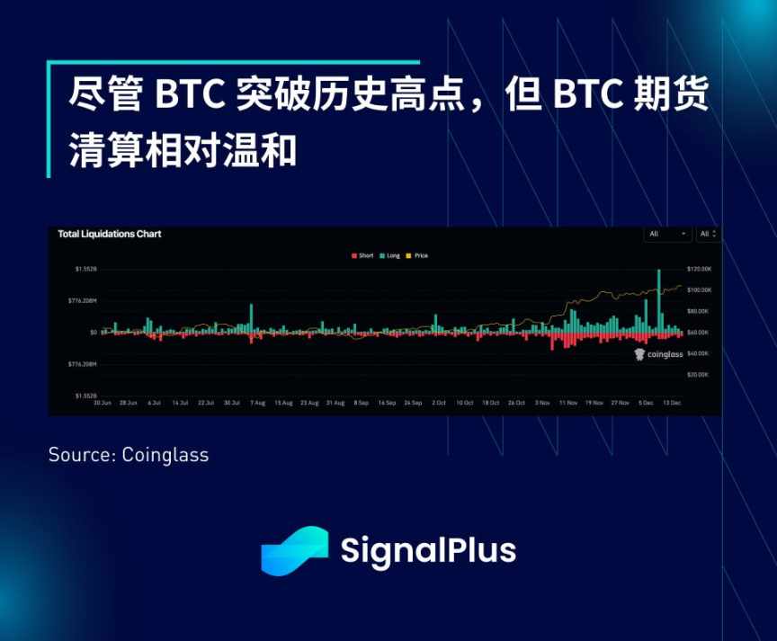 SignalPlus 宏观分析特别版： image 5