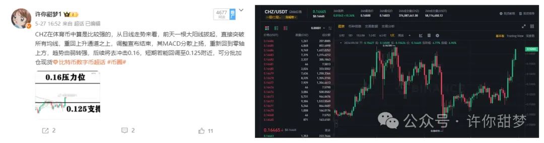五月NOT,CHZ,AI这些暴涨币你跟上了吗?六月该布局哪些币? image 1