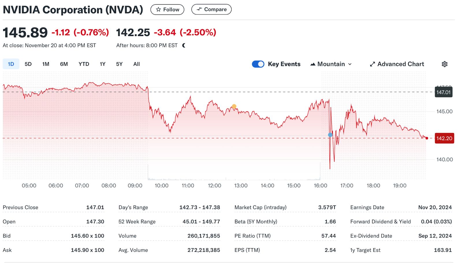 Nvidia отчиталась за третий квартал. Результаты превзошли ожидания image 0