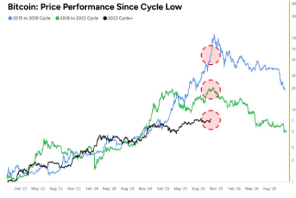 Bitcoin Hits All-Time High, But No Cheers: Why Has the