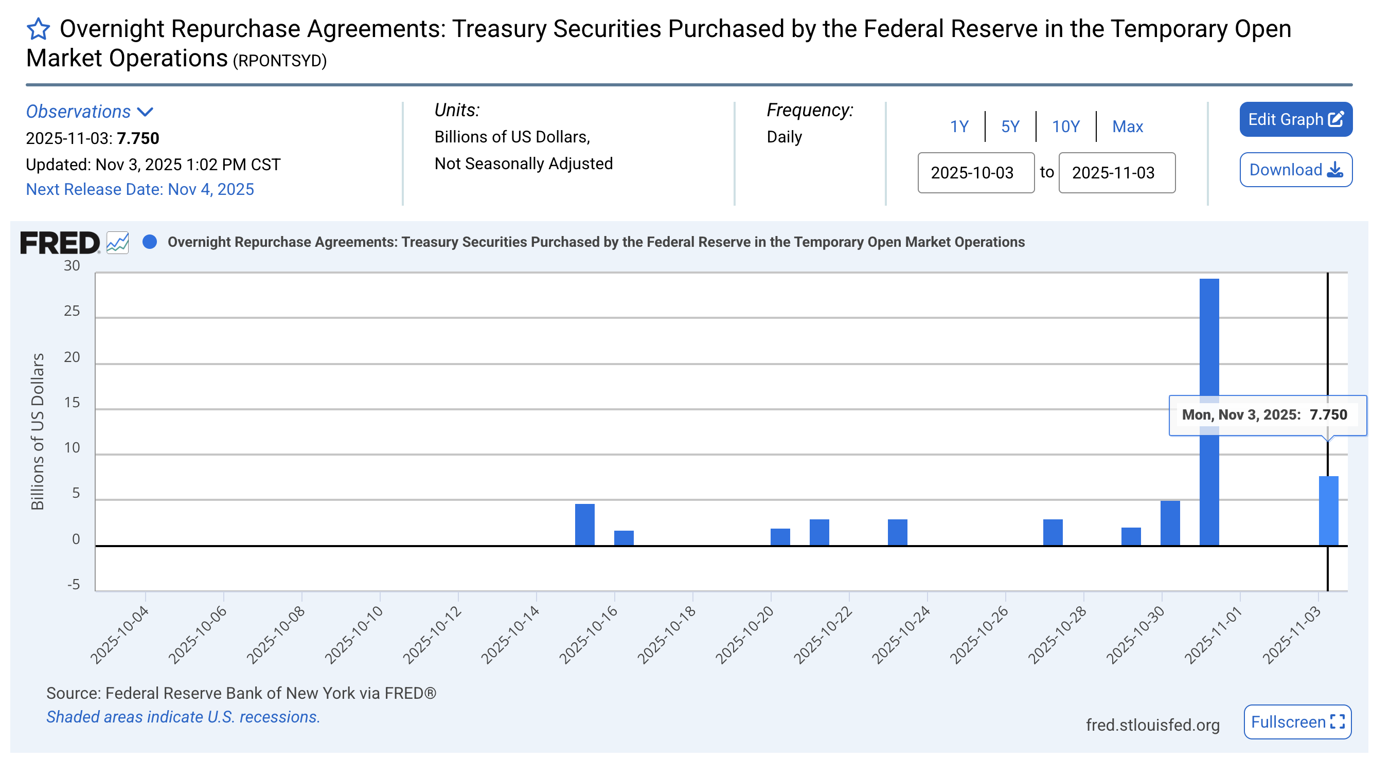 Por qué el mercado cripto no está repuntando a pesar de la inyección de liquidez de 37 mil millones de dólares de la Fed image 0