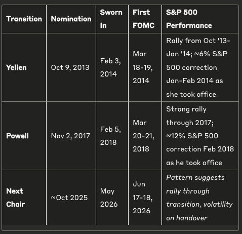 观点：加密 4 年周期将被重构？机构入场或将牛市延至 2026 image 3