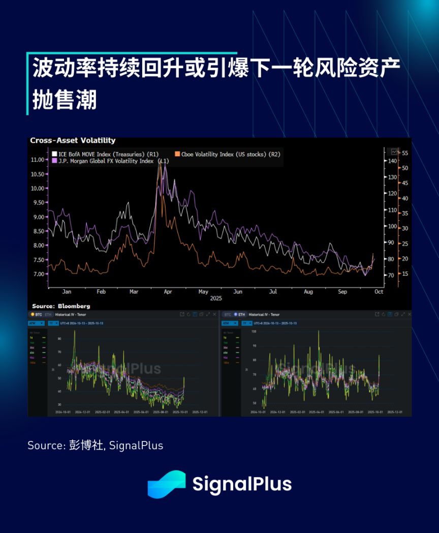 SignalPlus Phân tích vĩ mô đặc biệt: Thanh lý hàng loạt image 10