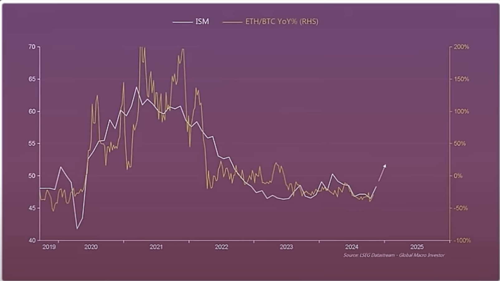 ‘One of the Most Powerful Patterns in All of Crypto’: Raoul Pal Says Ethereum Signaling Very Big Move Ahead image 1