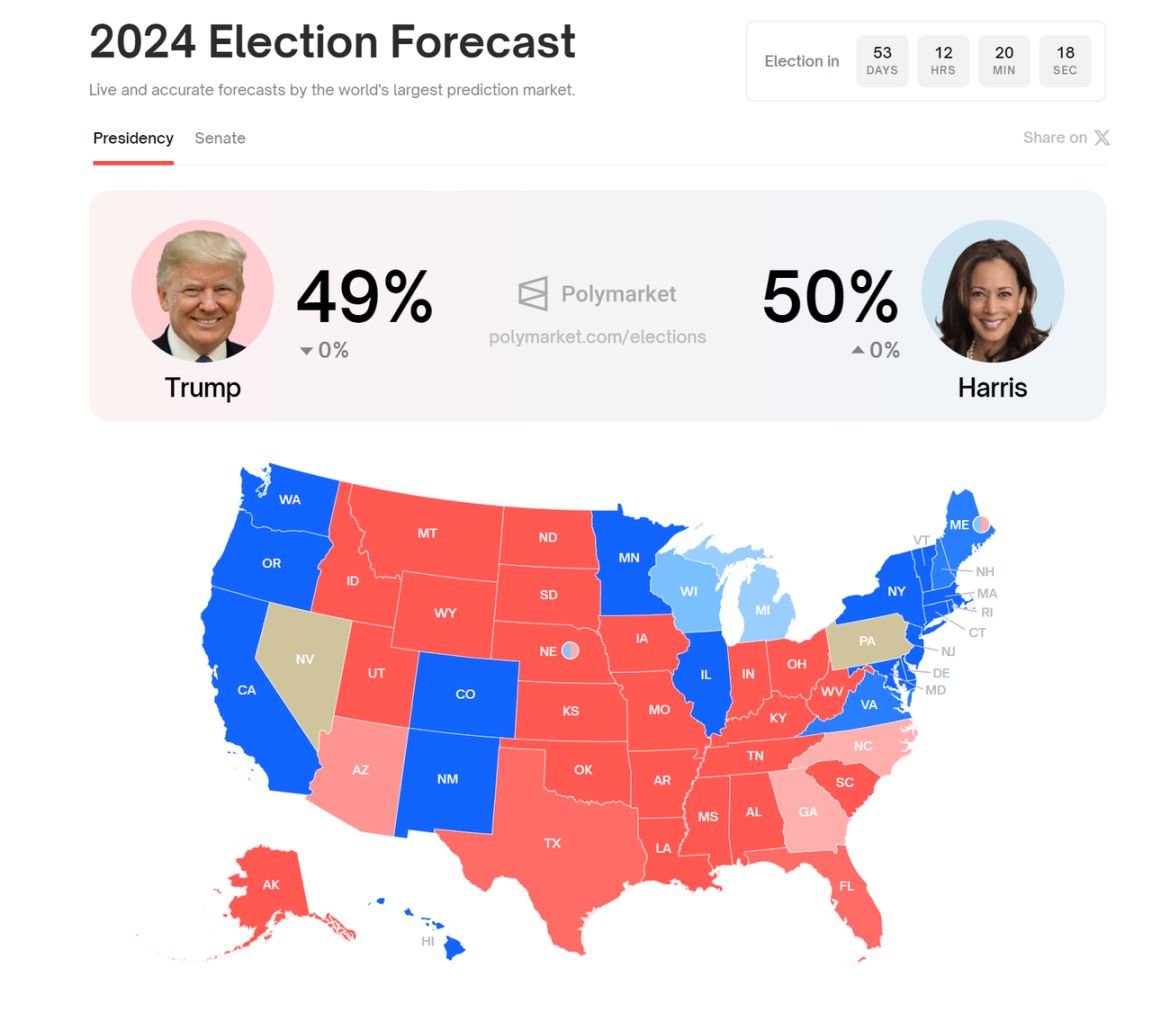 人人都在谈论的美国大选，究竟会如何影响加密市场？ image 6