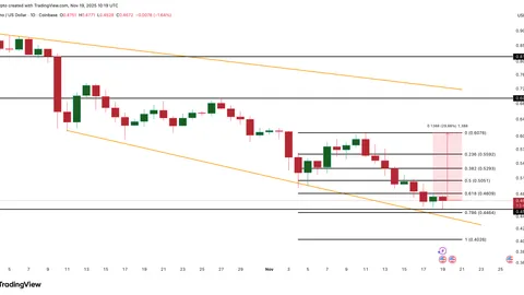 3 Reasons Why A Cardano Price Rebound Looks Likely