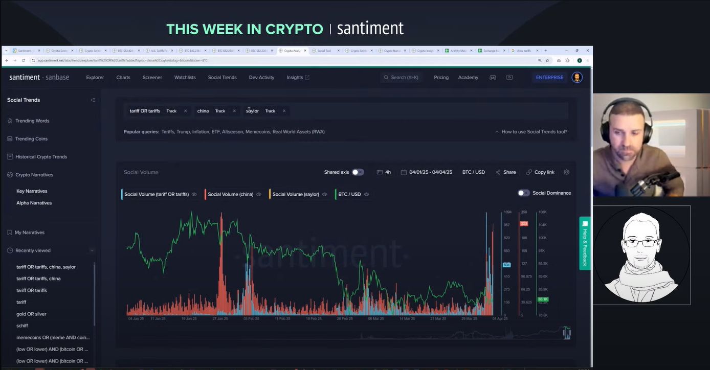 Tariffs Wreaking Havoc... But Bitcoin is Just Fine! (This week in crypto summary April 4)IntroductionCrypto Stays Strong Amid Tariff ChaosChina Slaps image 2