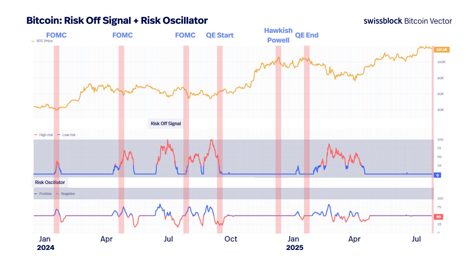 Bitcoin May Face Short-Term Pressure Amid Fed Caution but Could Rebound with Potential Rate Cuts image 3