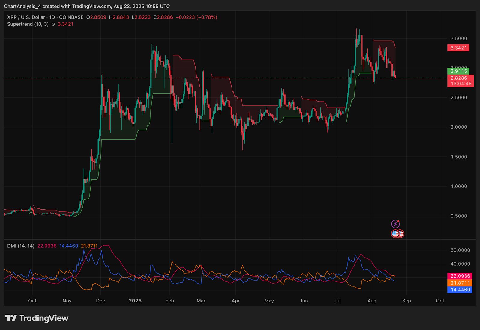 Prediksi Harga XRP (XRP) untuk 23 Agustus image 7