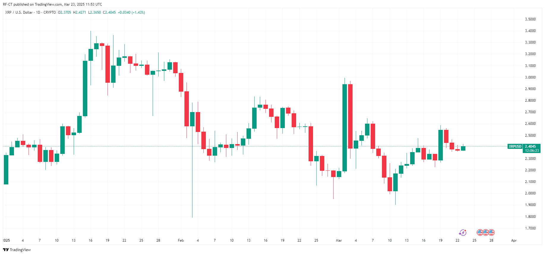 XRP vs ADA in 2025: Welche Krypto Wird den Nächsten Bullrun Anführen? image 0