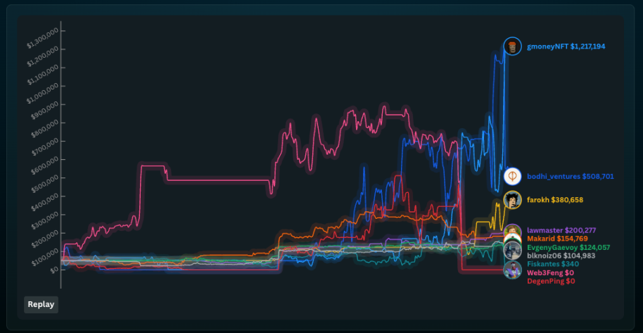 Cómo la competencia de trading de Synthetix se convierte en una lección sobre riesgos de contratos image 1