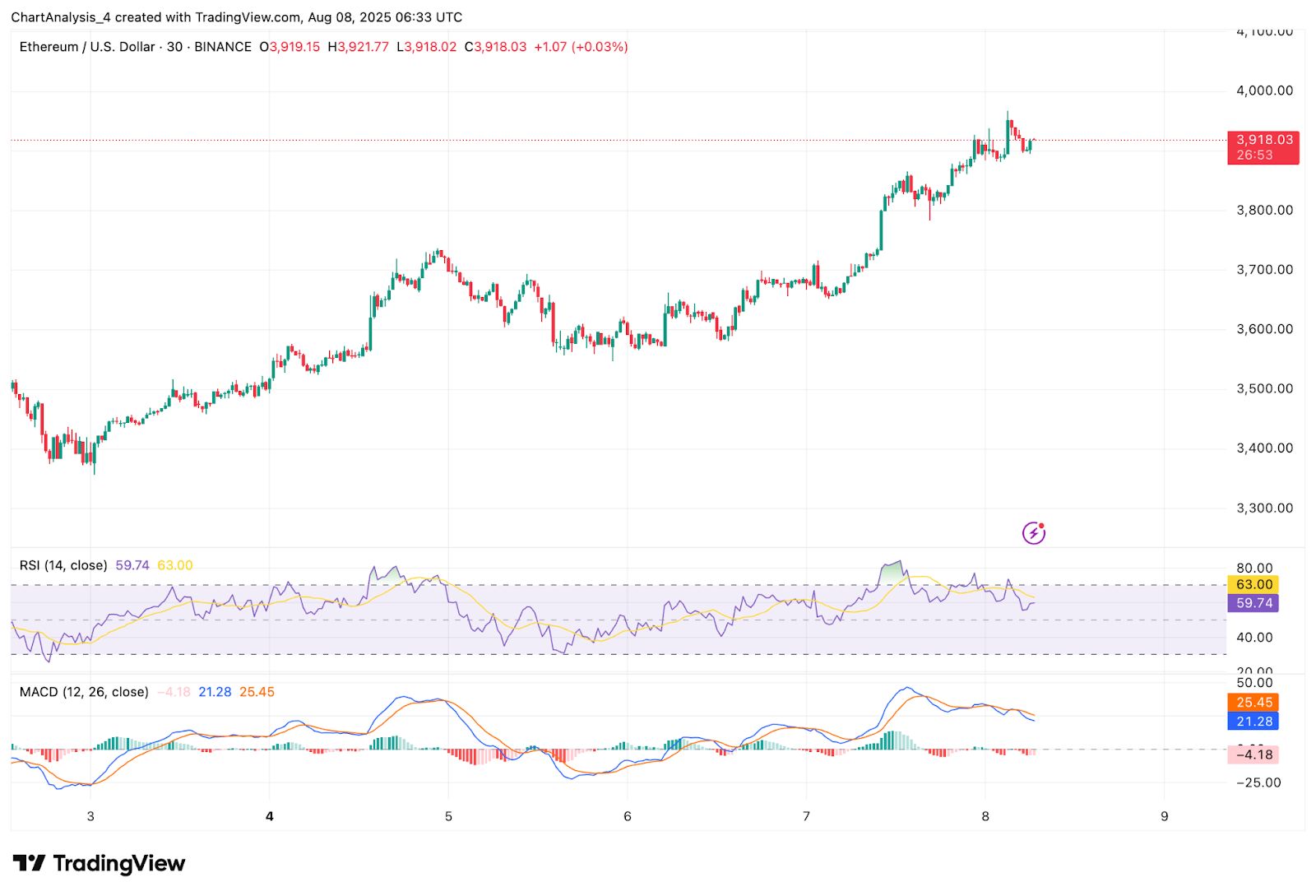 Prediksi Harga Ethereum (ETH) untuk 9 Agustus image 7