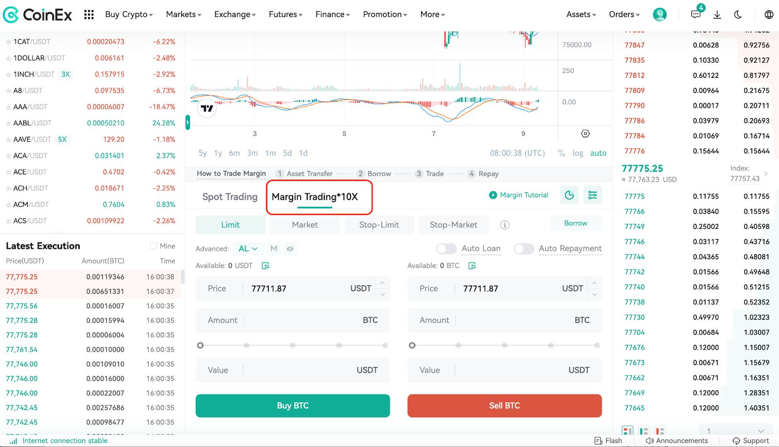 Bitcoin Bonds Explained: The Key Driver to Bitcoin Price in the Post-Era of Trump’s Tariffs image 1