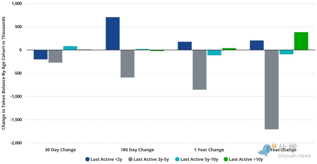 VanEck最新报告：这波暴跌，原来是这群人在砸盘！ image 3