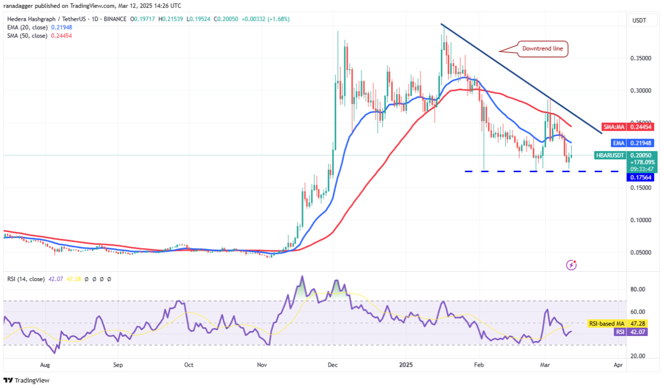 Phân tích kỹ thuật ngày 13 tháng 3: BTC, ETH, XRP, BNB, SOL, ADA, DOGE, PI, LEO, HBAR image 9