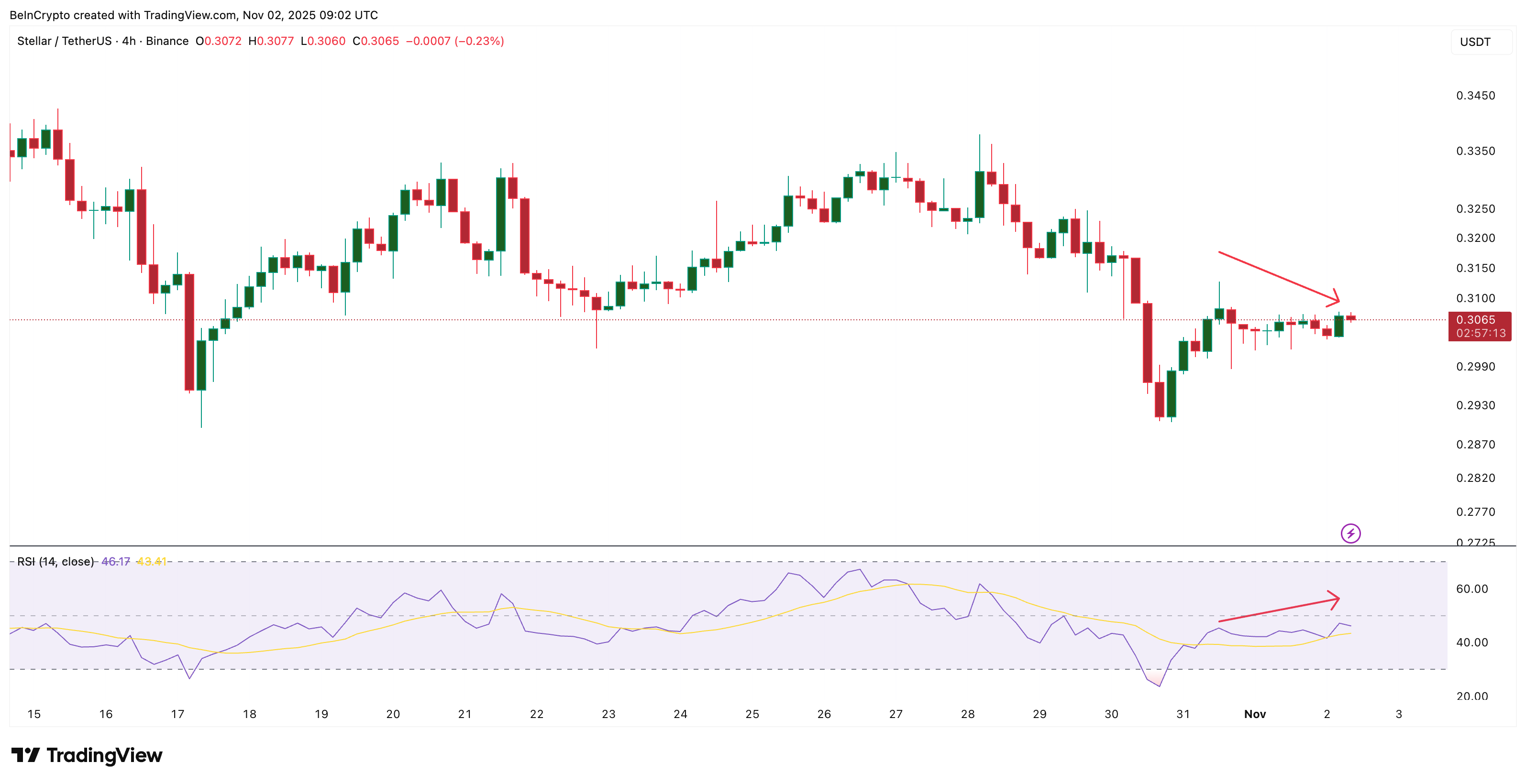 What To Expect From Stellar (XLM) Price In November 2025 image 1