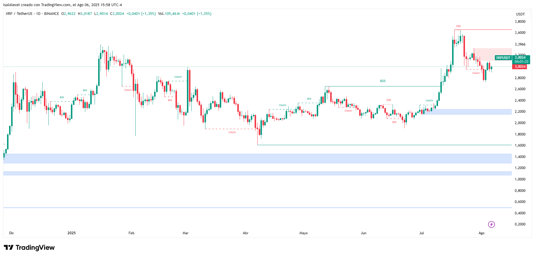 XRP apunta a los 5 dólares en medio de las propuestas japonesas de ETF y el despliegue de la custodia surcoreana image 0