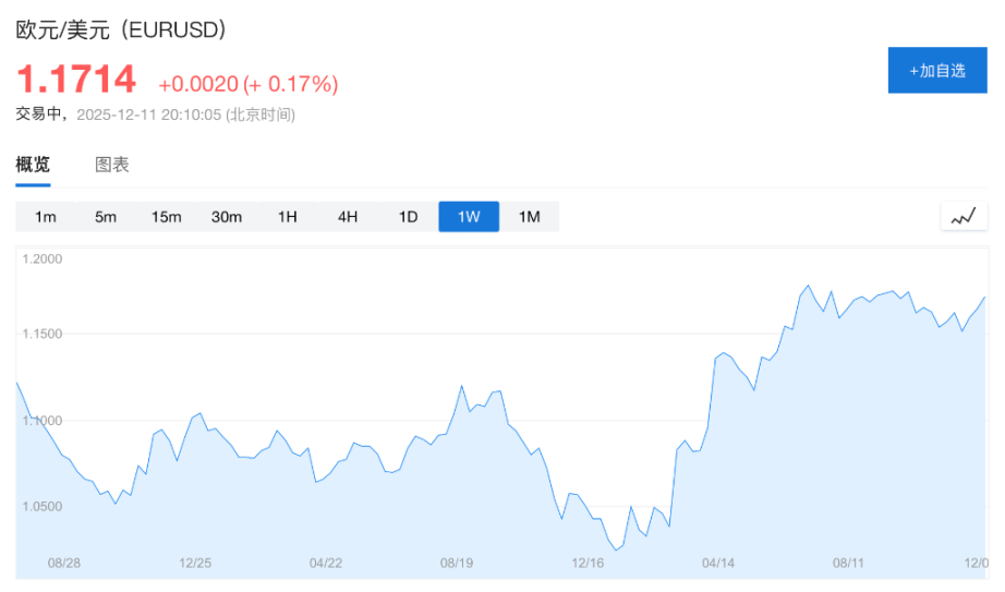 When the Federal Reserve