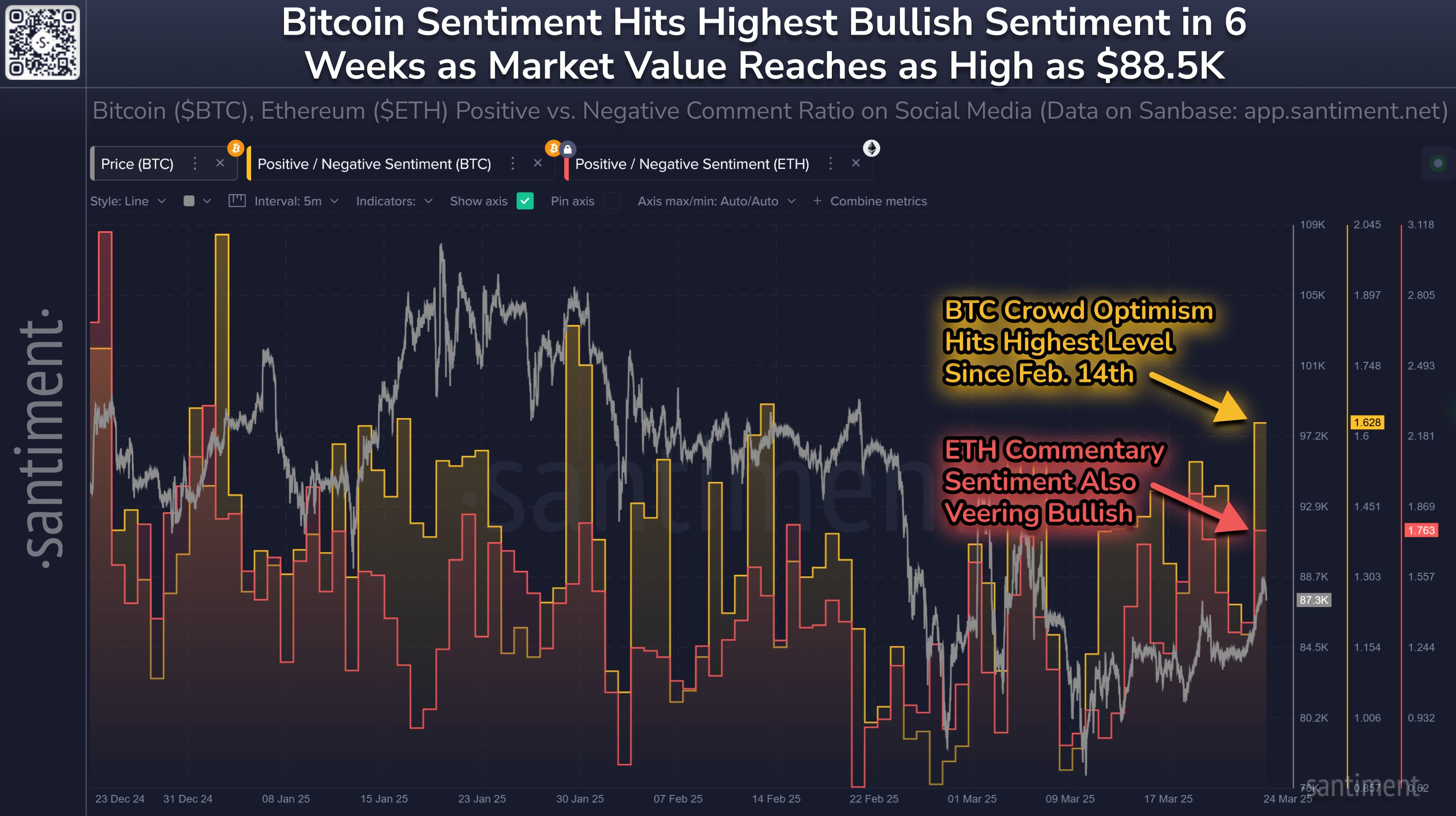Bitcoin and Ethereum Rally, Traders Beginning to Celebrate Their Dip Buys?