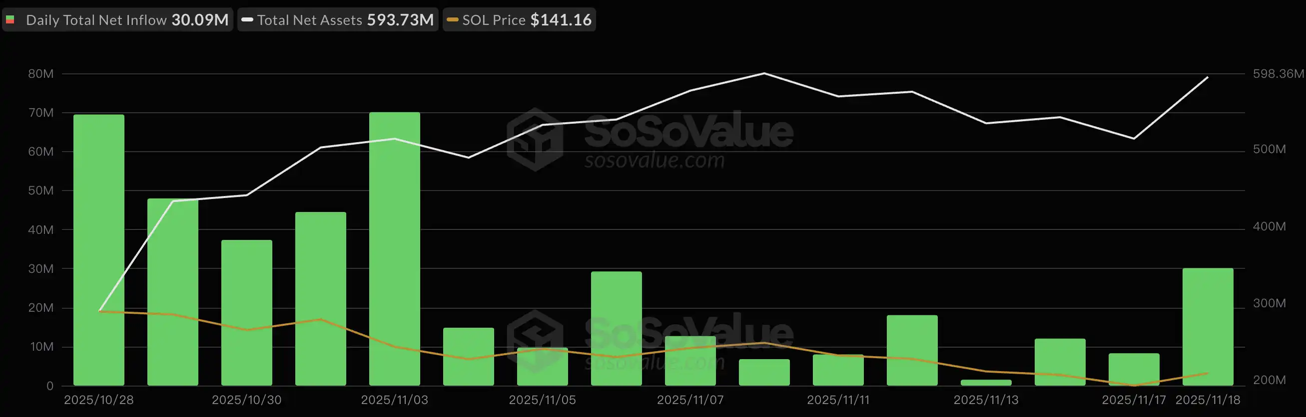 8隻山寨幣ETF入場實錄：吸金僅7億美元，難擋幣價下行 image 0