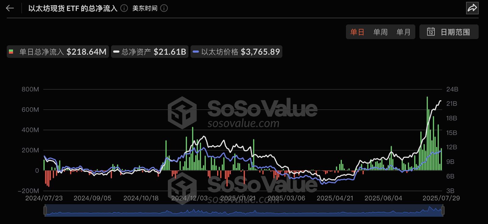 以太坊十周年:7 大维度揭秘为何 ETH 涨势才刚开始?