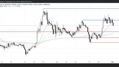 Litecoin Faces Mixed Signals: Could Price Rebound to $141 or Drop to $106?