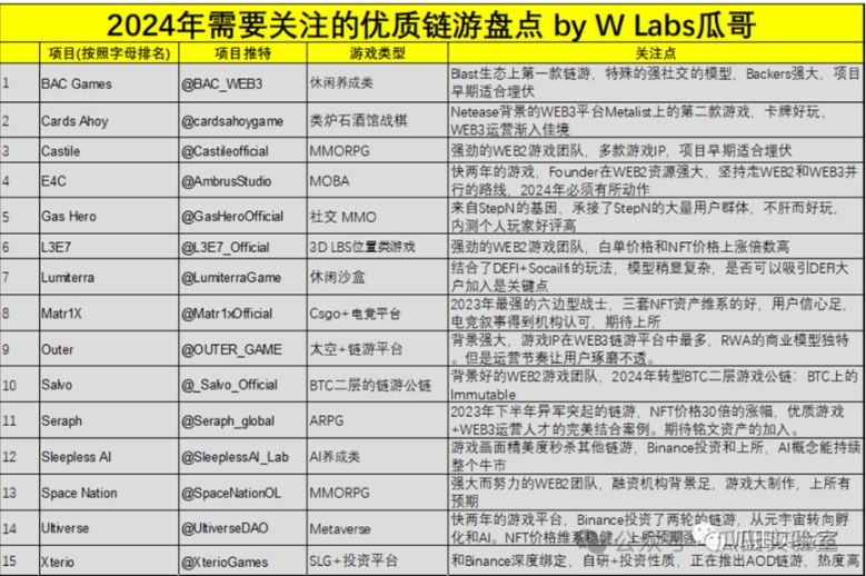 BAC NFT 发售日，真的横空出世了！ image 1
