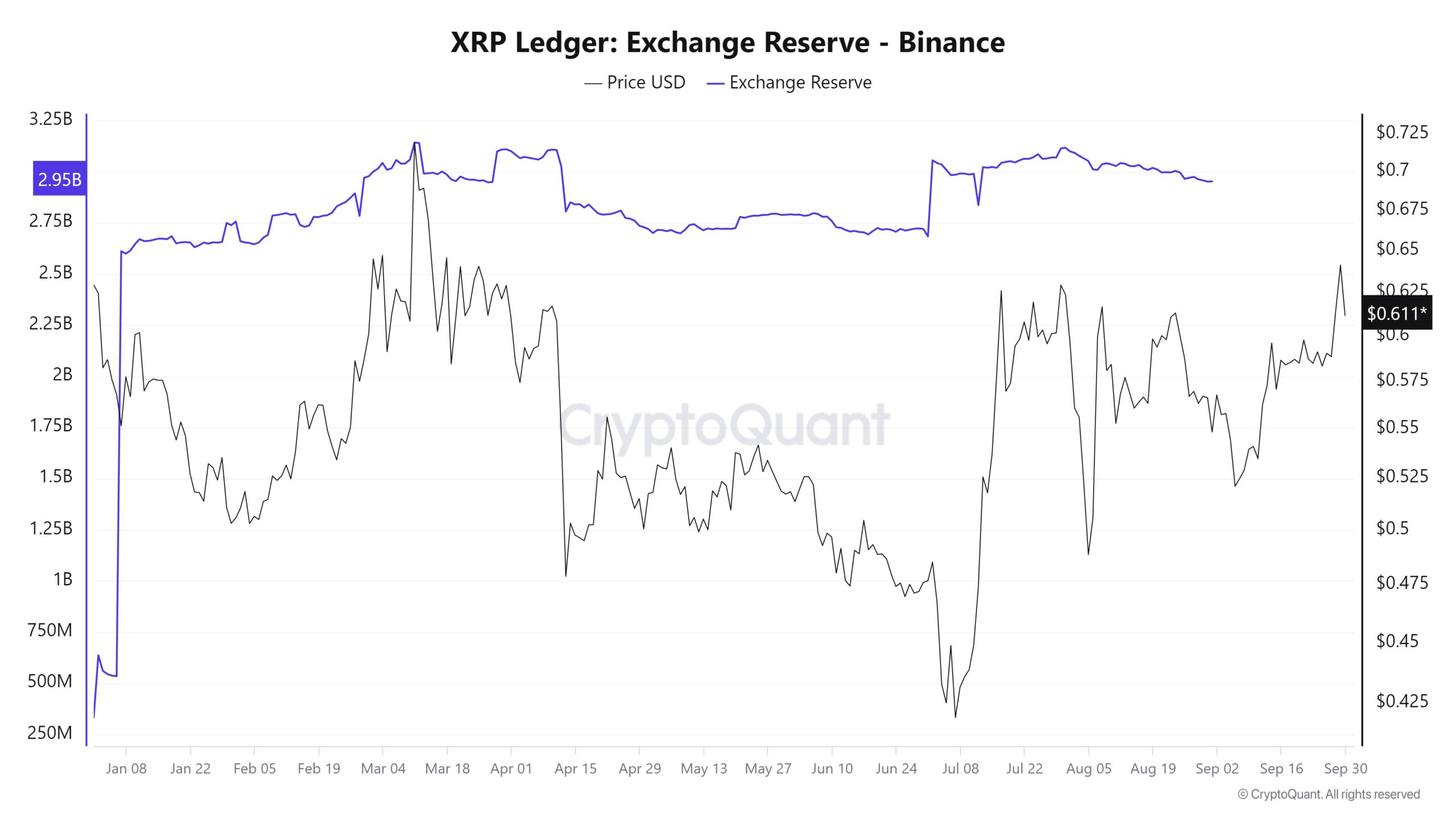 The Secret Behind XRP’s Sudden Whale Activity—Find Out Why! image 3