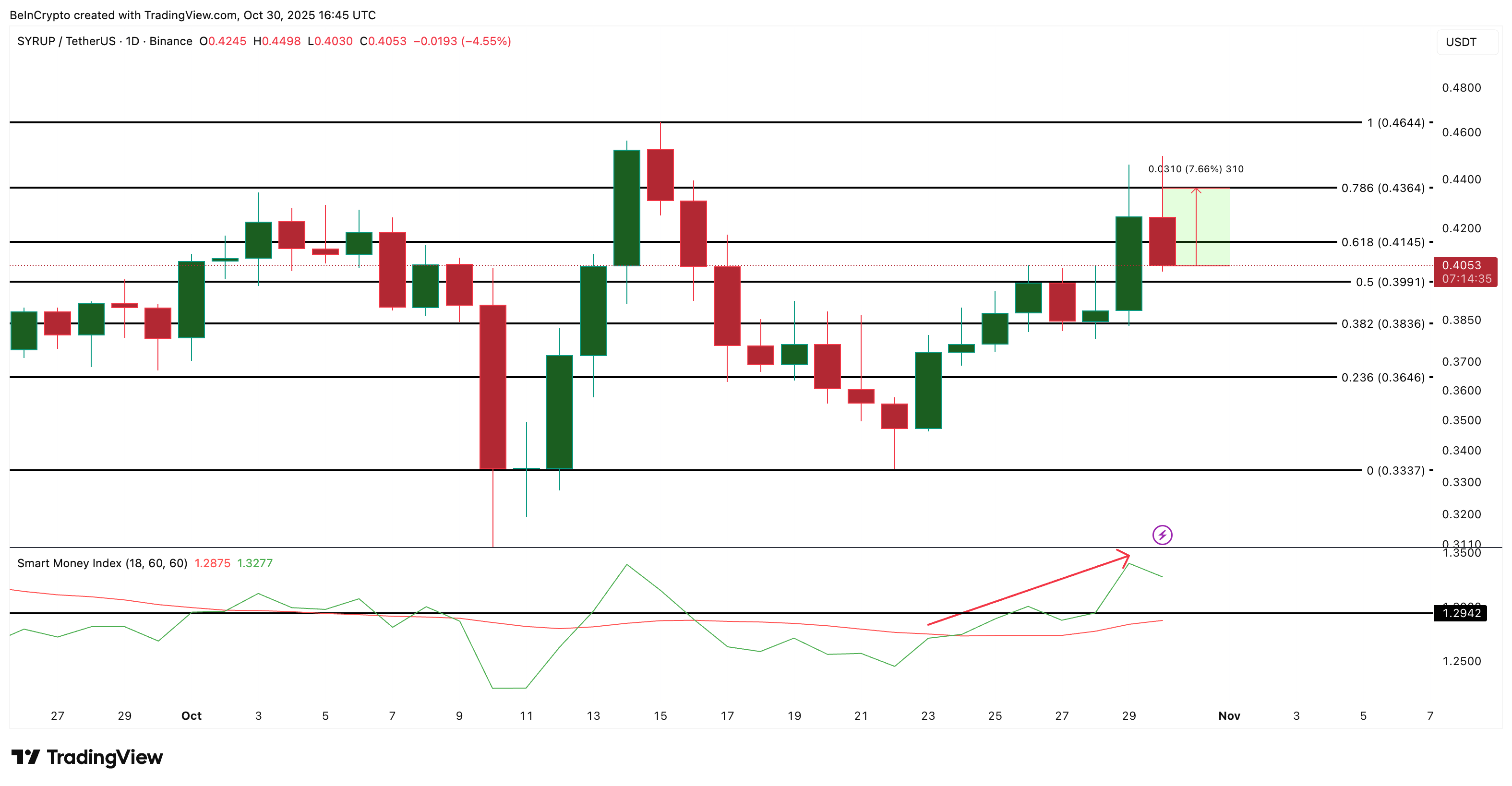 3 Token yang Dibeli oleh Crypto Whales Sebelum Halloween 2025 image 3